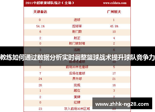 教练如何通过数据分析实时调整篮球战术提升球队竞争力