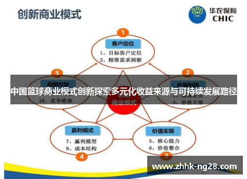 中国篮球商业模式创新探索多元化收益来源与可持续发展路径