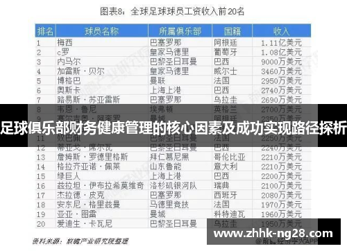 足球俱乐部财务健康管理的核心因素及成功实现路径探析