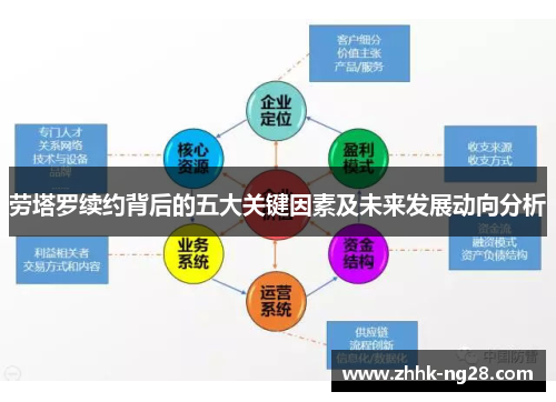 劳塔罗续约背后的五大关键因素及未来发展动向分析