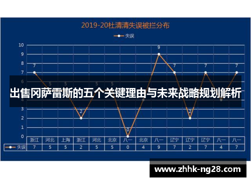 出售冈萨雷斯的五个关键理由与未来战略规划解析