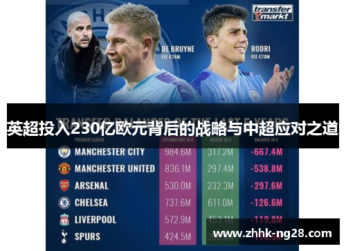 英超投入230亿欧元背后的战略与中超应对之道